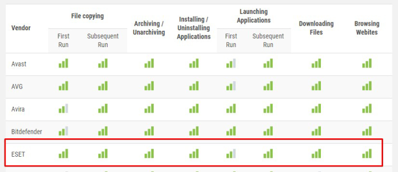 ESET Results Tests.