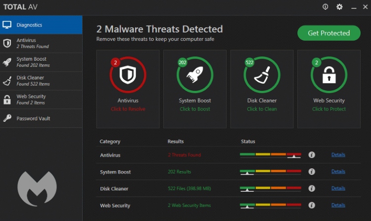 TotalAV Antivirus Dashboard.