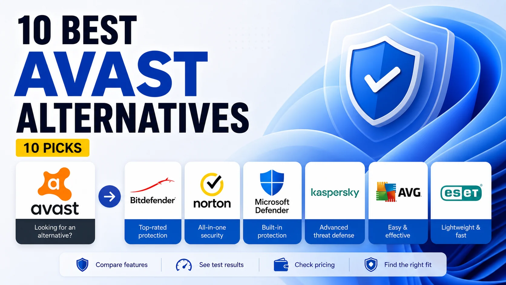 Avast alternatives cover comparing Avast with Bitdefender, Norton, Microsoft Defender, Kaspersky, AVG, and ESET