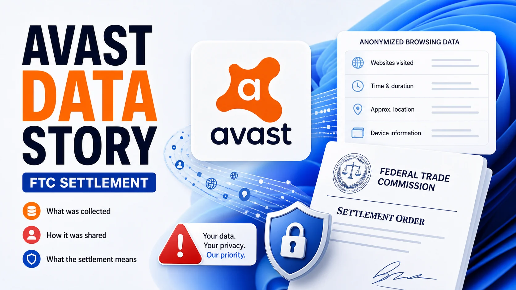 Avast data story cover showing anonymized browsing data, privacy warnings, and FTC settlement document