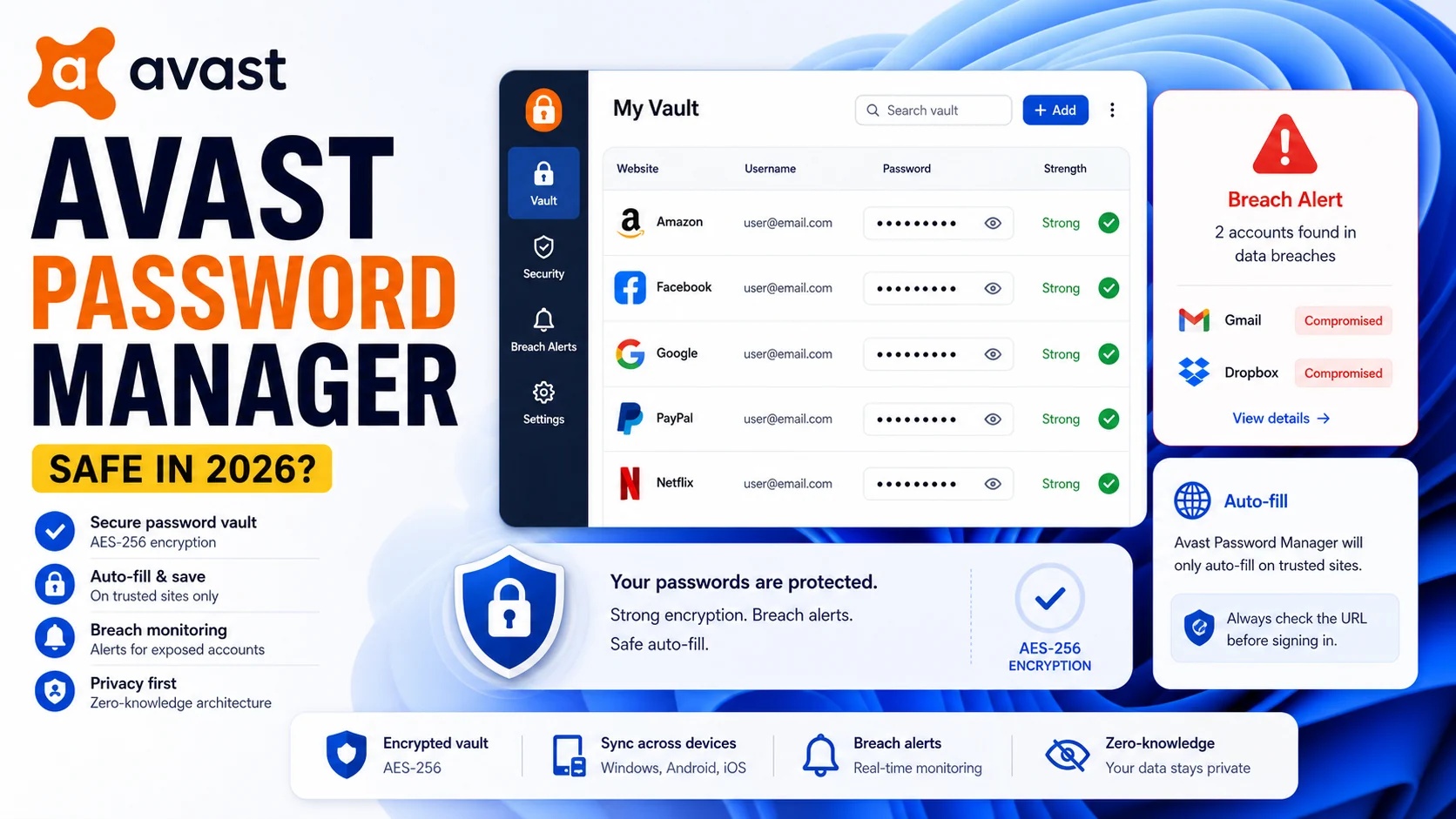 Avast Password Manager safety review cover showing password vault, breach alerts, autofill, and encryption