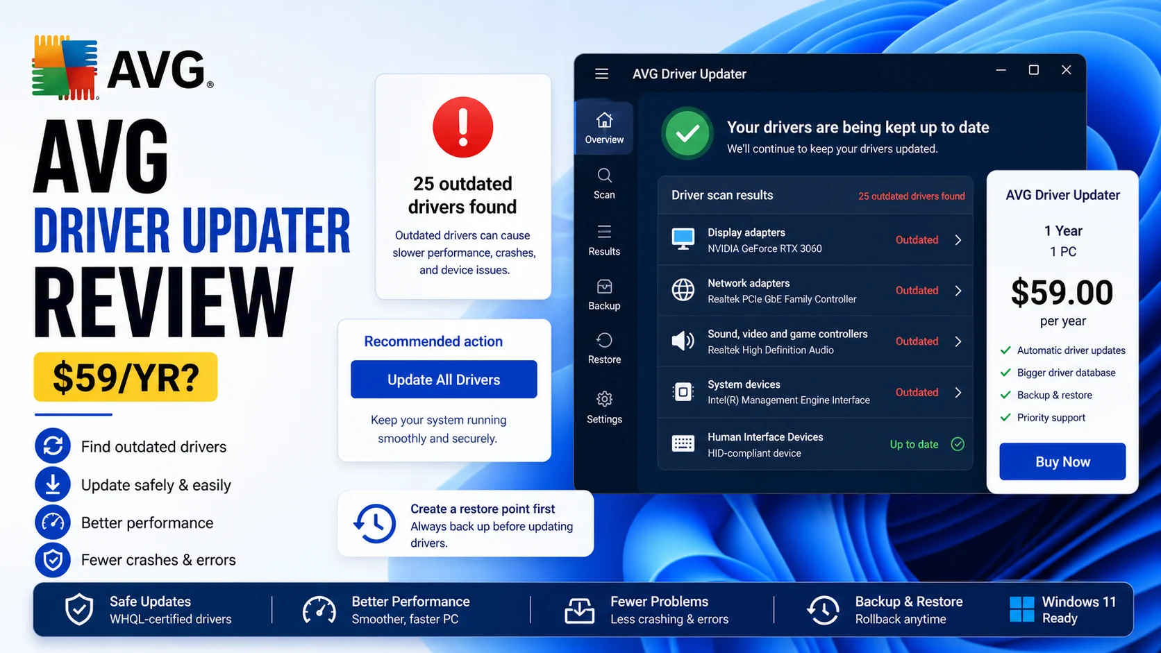 AVG Driver Updater review cover showing outdated drivers, pricing, update results, and restore point reminder