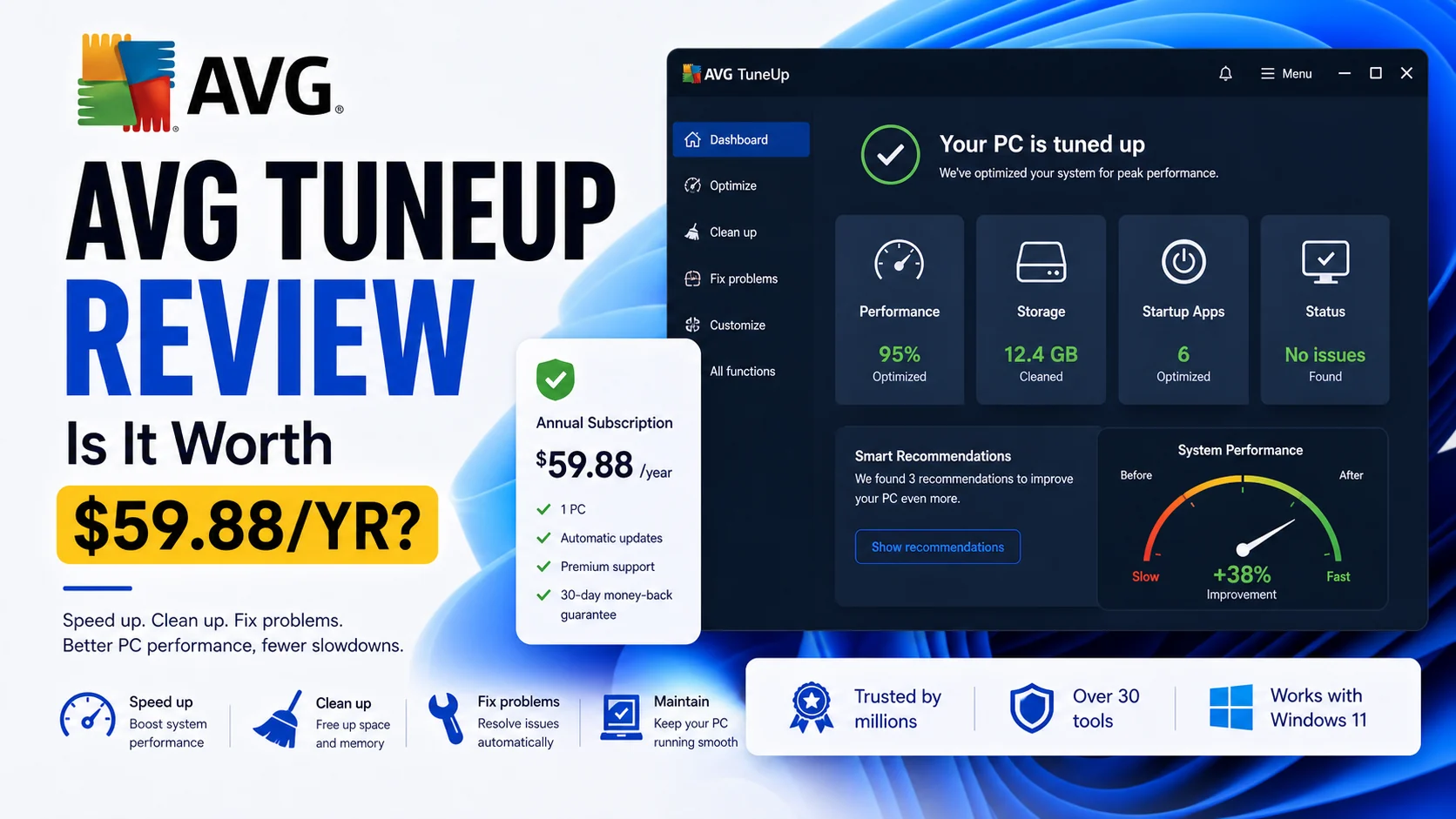 AVG TuneUp review cover showing cleanup dashboard, performance optimization, storage cleanup, and yearly price