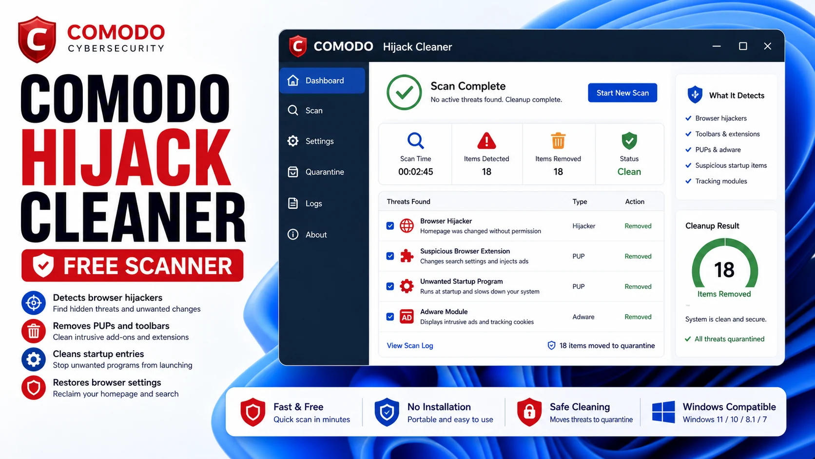 Comodo Hijack Cleaner review cover showing browser hijacker scan, PUP removal, quarantine, and clean result