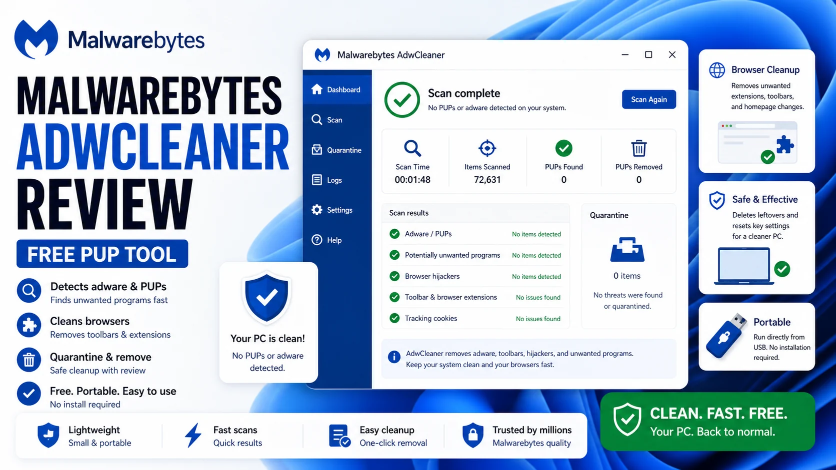 Malwarebytes AdwCleaner review cover showing adware and PUP scan results, browser cleanup, quarantine, and portable tool