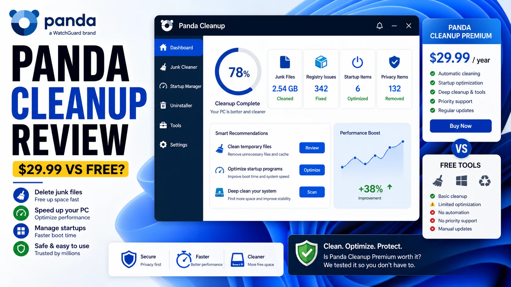 Panda Cleanup review cover showing junk cleanup, startup optimization, yearly price, and comparison with free tools