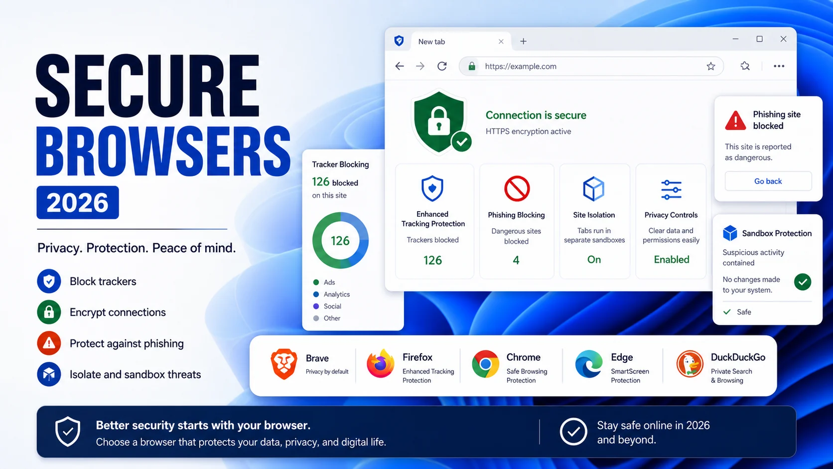Secure browsers cover showing tracker blocking, phishing protection, sandboxing, and privacy controls