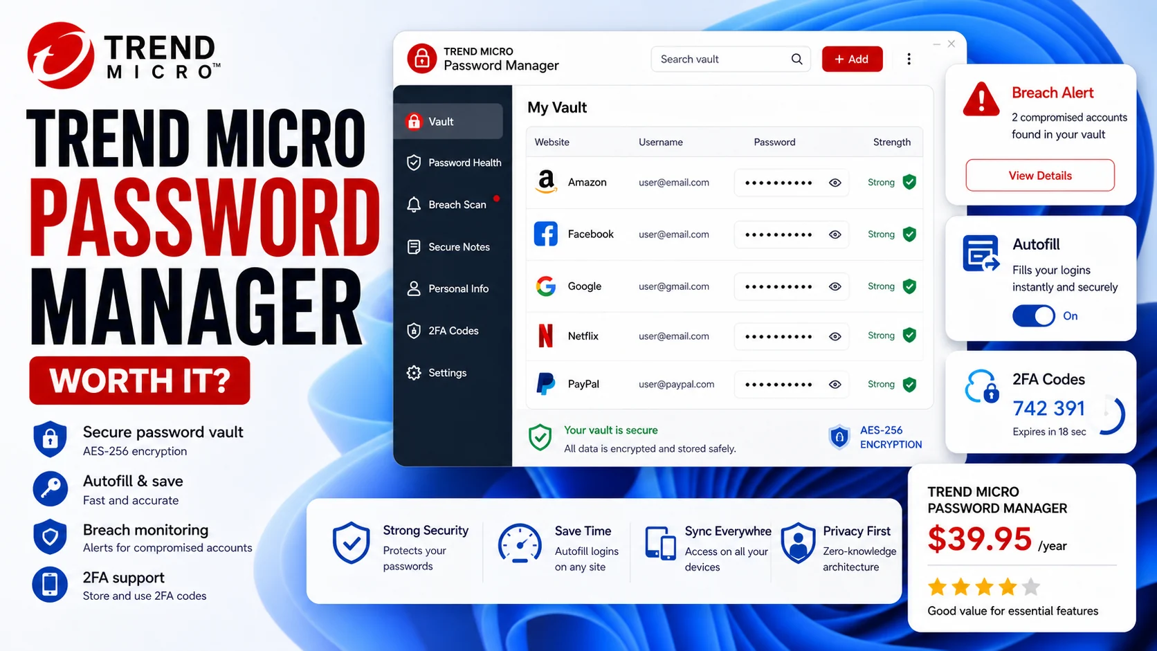 Trend Micro Password Manager review cover showing password vault, breach alerts, autofill, and two-factor codes