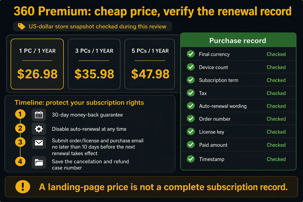 360 Premium one three and five PC prices with purchase and cancellation record checklist