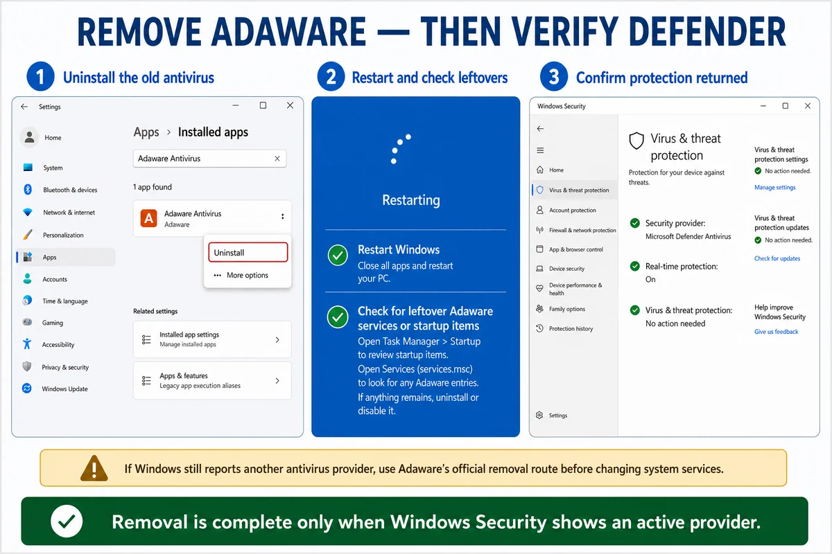 Windows 11 steps to uninstall Adaware, restart and confirm Microsoft Defender is active