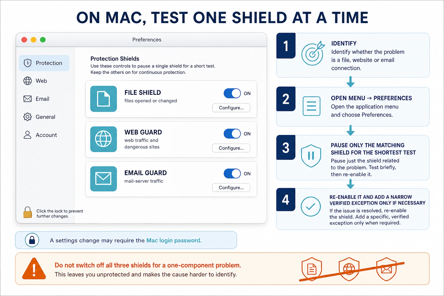 Mac preferences walkthrough for testing Avast File Shield, Web Guard and Email Guard one at a time