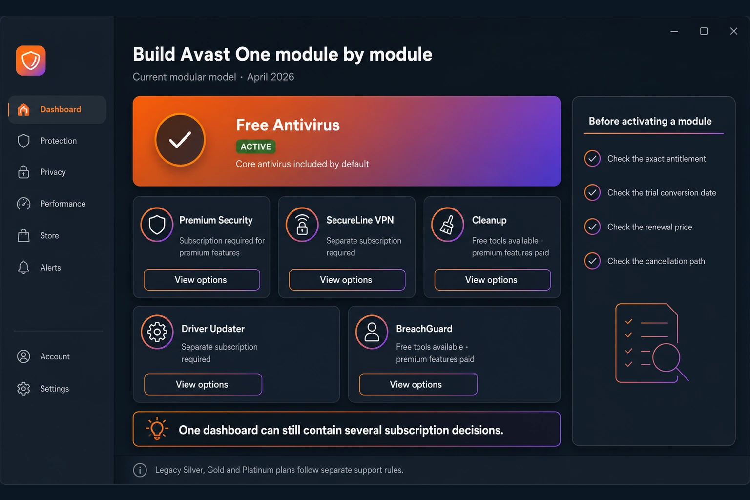 Avast One modular dashboard showing free antivirus and separate Premium Security, VPN, Cleanup, Driver Updater and BreachGuard access