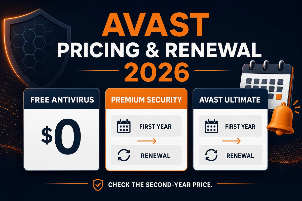 Avast pricing and renewal map for Free Antivirus Premium Security and Avast Ultimate in 2026