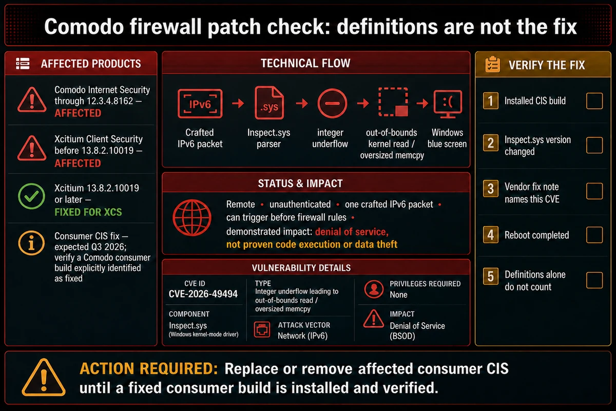 Comodo Internet Security CVE-2026-49494 affected versions impact and consumer patch checklist