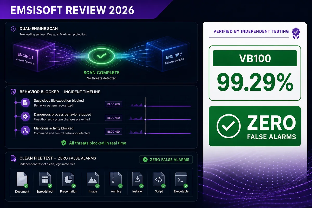 Emsisoft Review 2026 product features, lab results and pricing