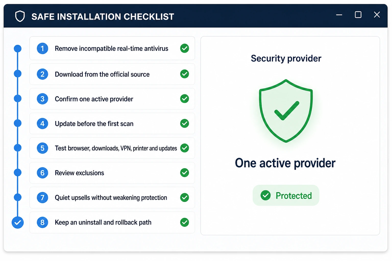 Safe free antivirus installation checklist covering removal of conflicts, official download, updates, compatibility tests, exclusions and rollback