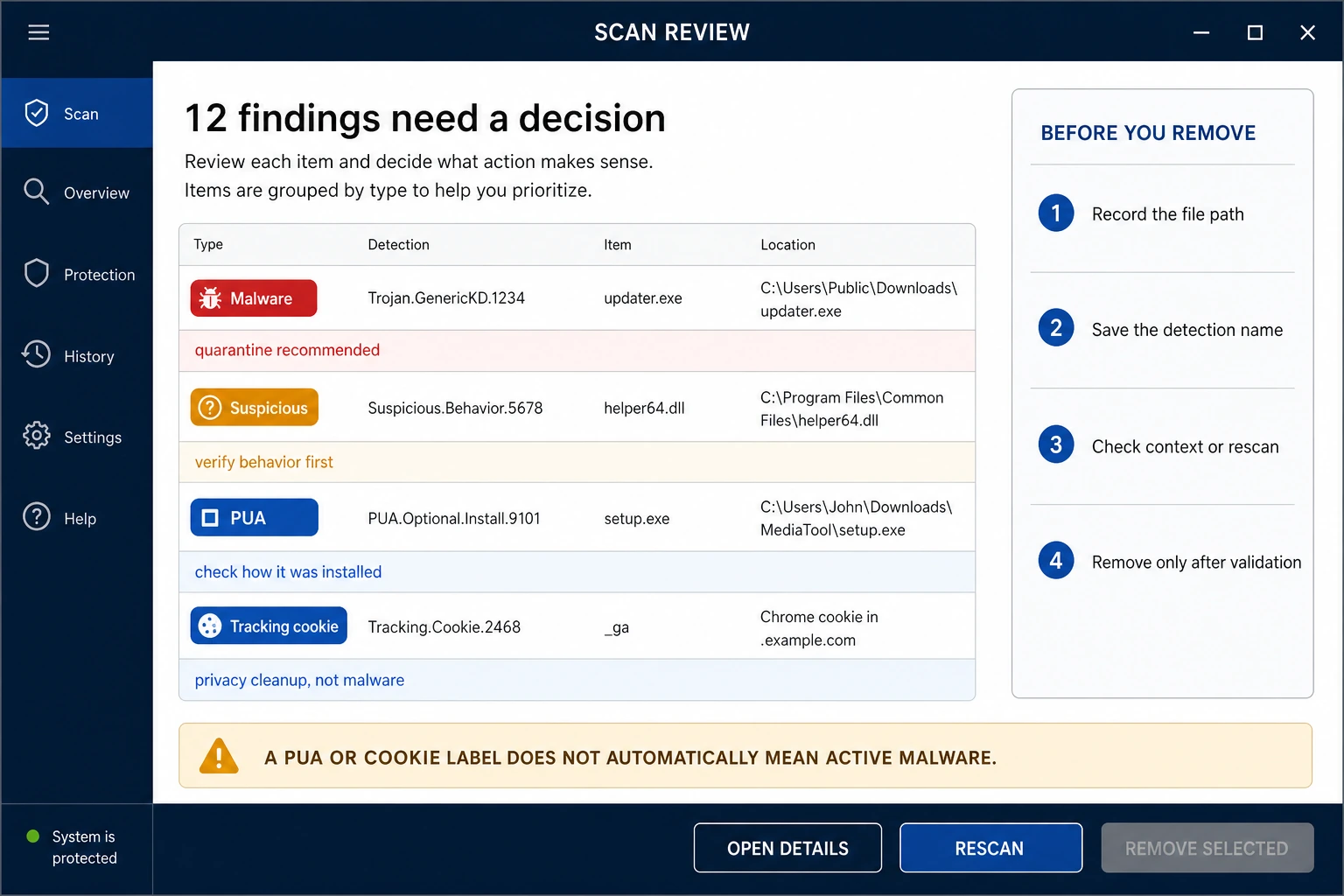 Security scan results workflow separating malware, suspicious files, potentially unwanted applications and tracking cookies before removal