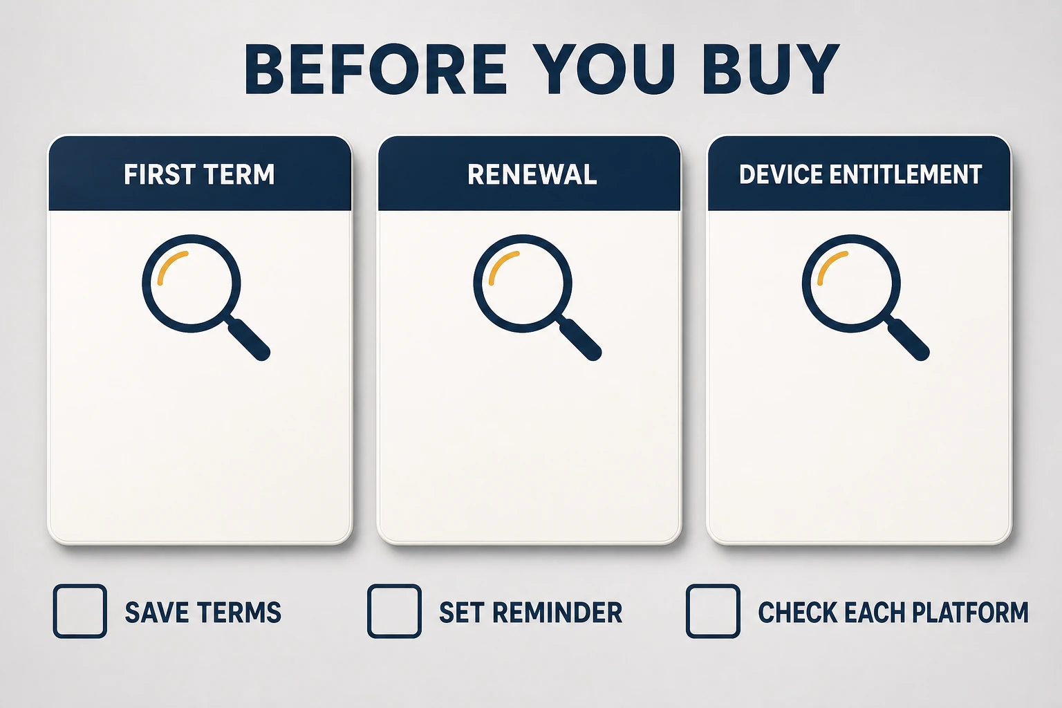Internet security subscription checklist for first-term price, renewal cost and device-platform entitlement