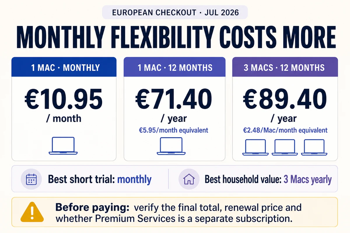 MacKeeper monthly and annual prices observed in the European checkout in July 2026