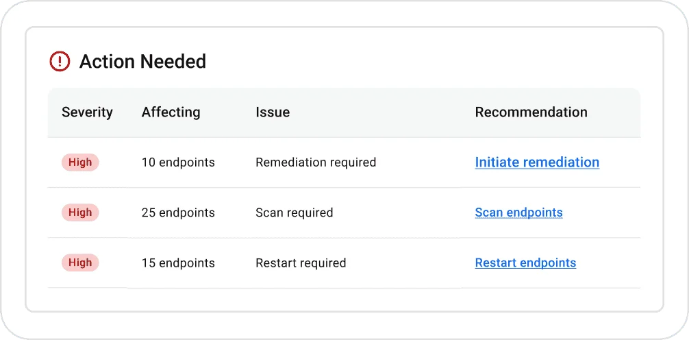 Official ThreatDown product panel listing endpoint remediation, scan and restart actions