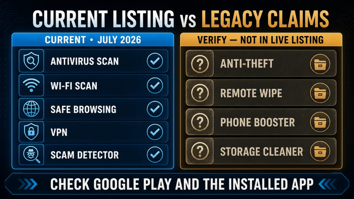 McAfee Android feature audit comparing current antivirus, Wi-Fi, Safe Browsing, VPN and scam tools with legacy anti-theft and cleaner claims
