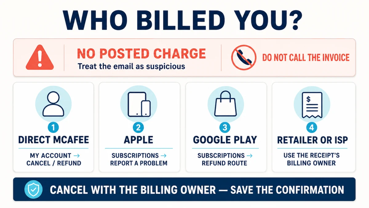 McAfee cancellation route by direct billing, Apple, Google Play, retailer or internet provider