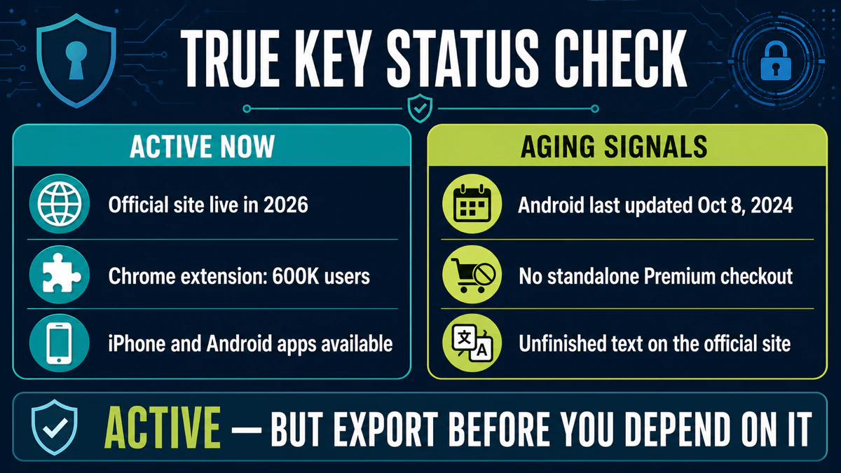 True Key status check separates active 2026 storefront evidence from aging Android, purchase and documentation signals