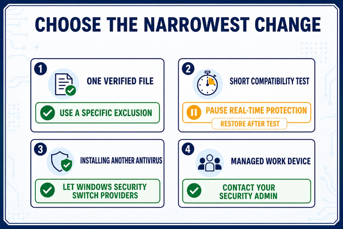 Four safe alternatives to permanently disabling Defender for a file test antivirus replacement or managed device