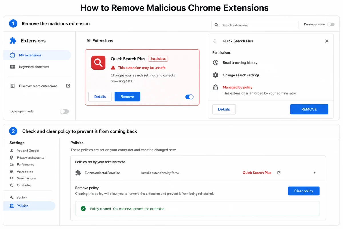 Browser extension manager removing a suspicious add-on and clearing the policy that could reinstall it