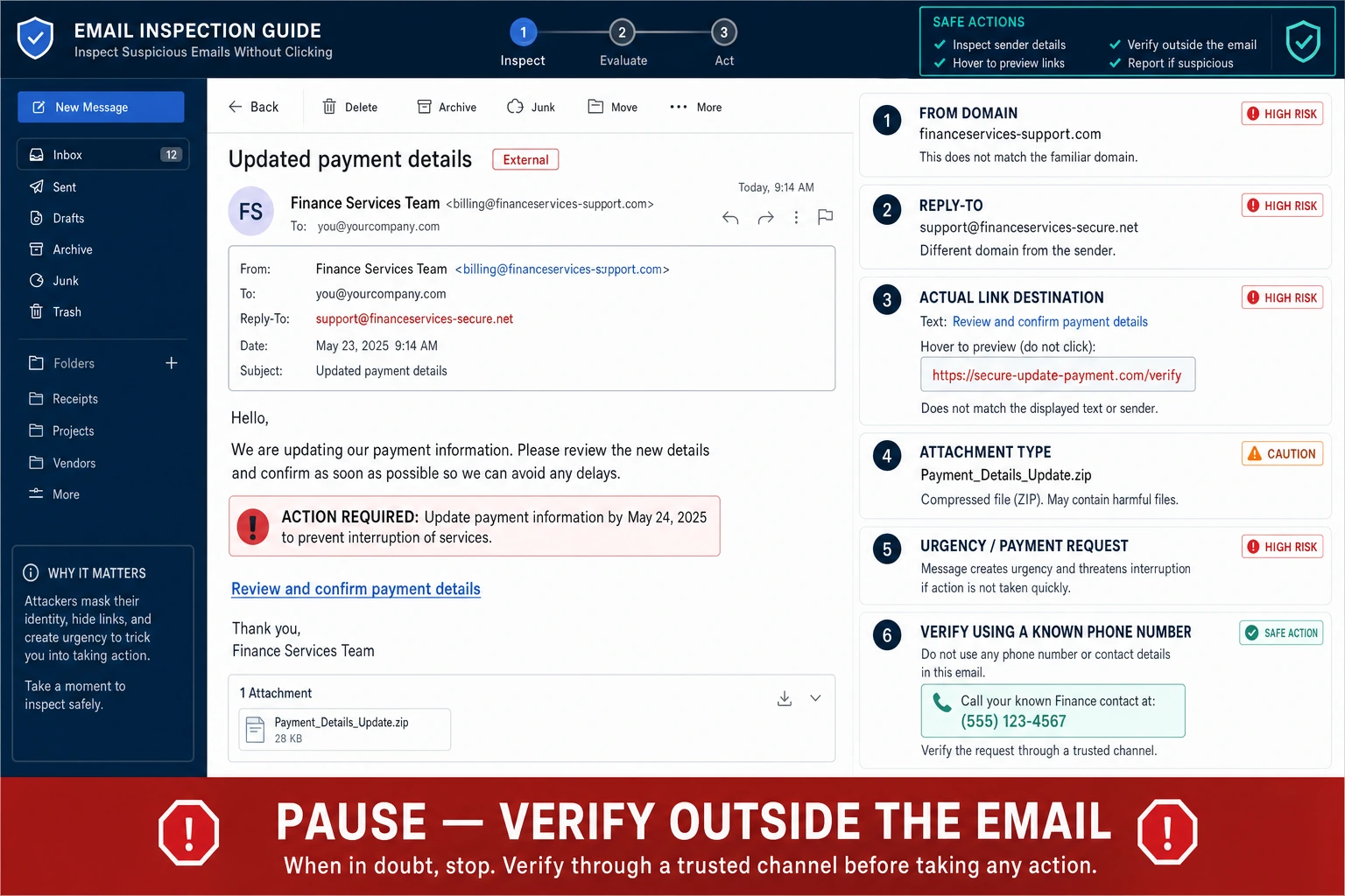 Suspicious payment email inspection workspace checking the sender domain, Reply-To, actual link destination, attachment type and urgency