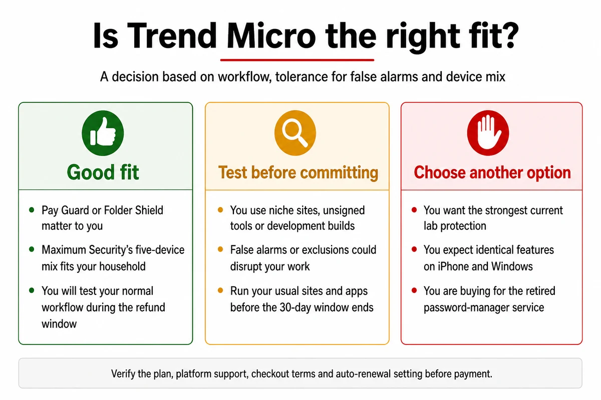 Trend Micro recommendations based on workflow false alarms device mix and platform expectations