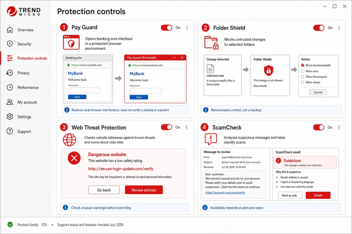 Trend Micro Pay Guard Folder Shield Web Threat Protection and ScamCheck controls