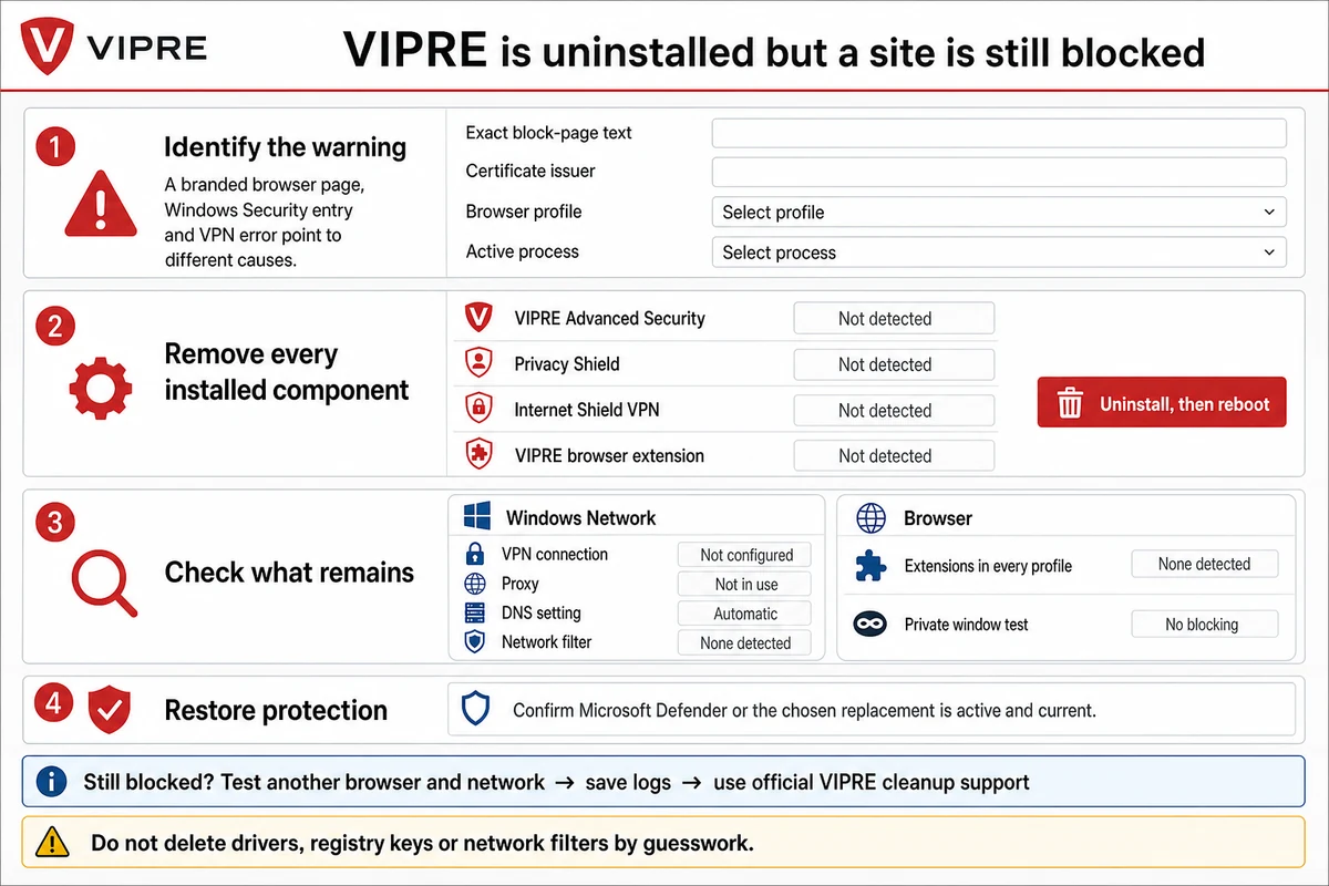 VIPRE removal troubleshooting for browser extensions VPN proxy DNS and network filters