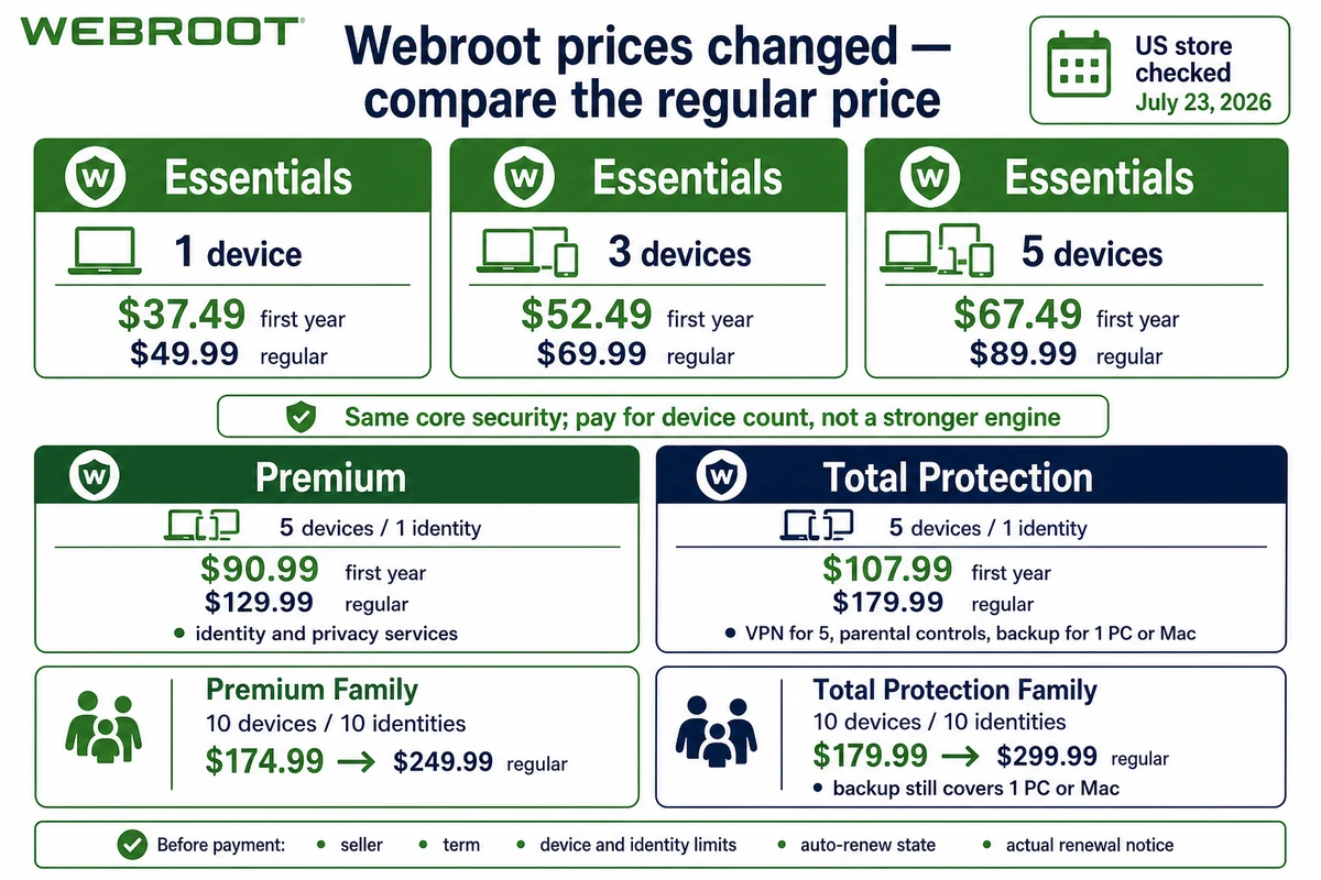 Webroot Essentials Premium and Total Protection first-year and regular prices