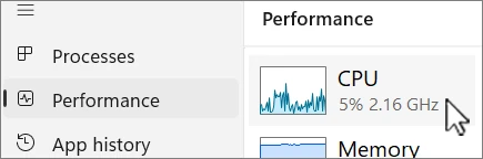 Microsoft Task Manager Performance tab with CPU usage selected