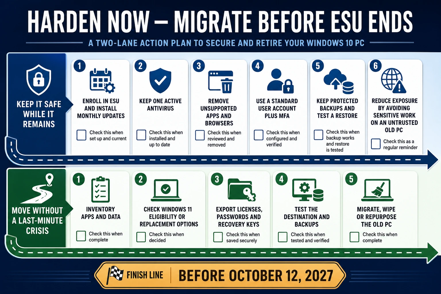 Windows 10 two-lane plan for current hardening and migration before Consumer ESU ends