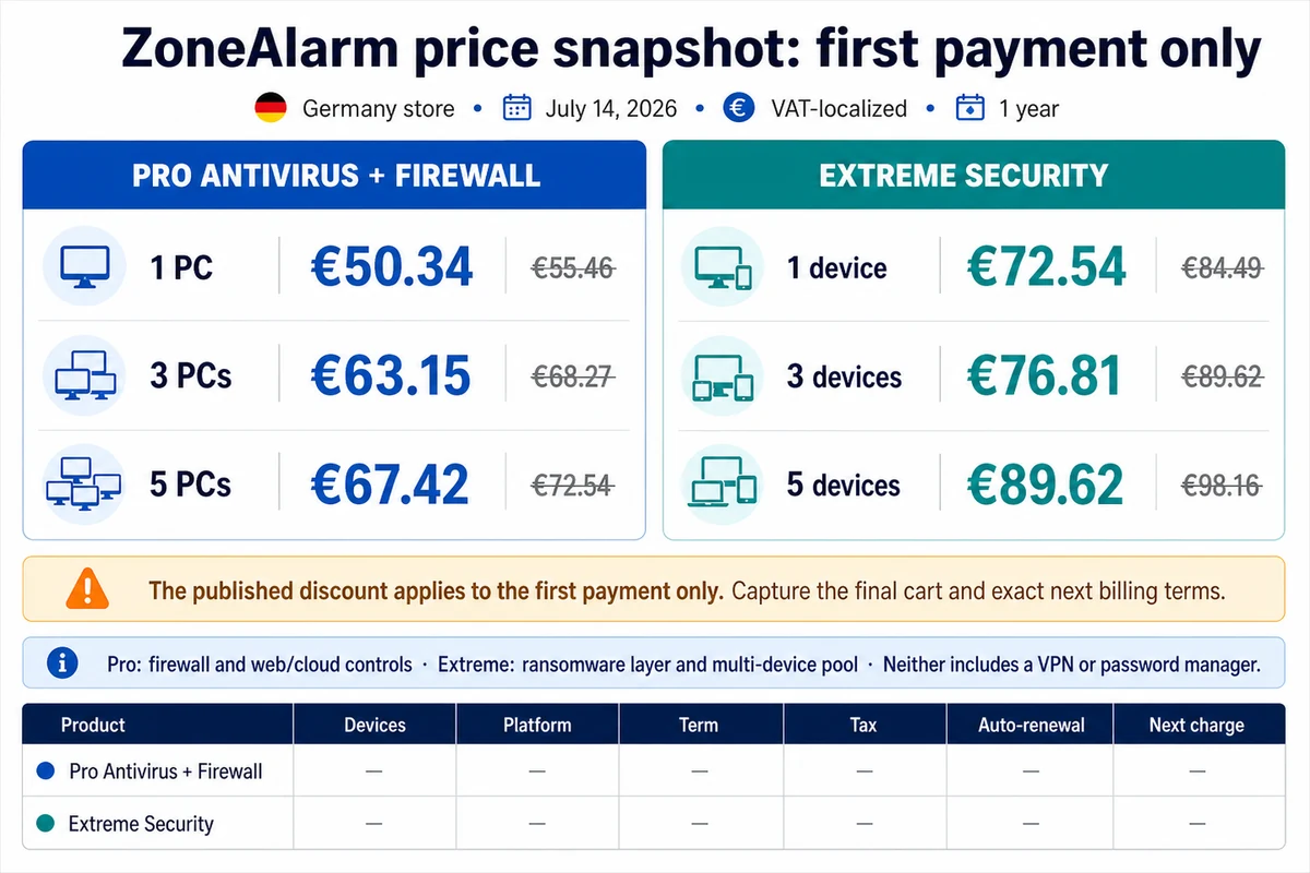 ZoneAlarm Pro and Extreme one three and five device prices in the German store