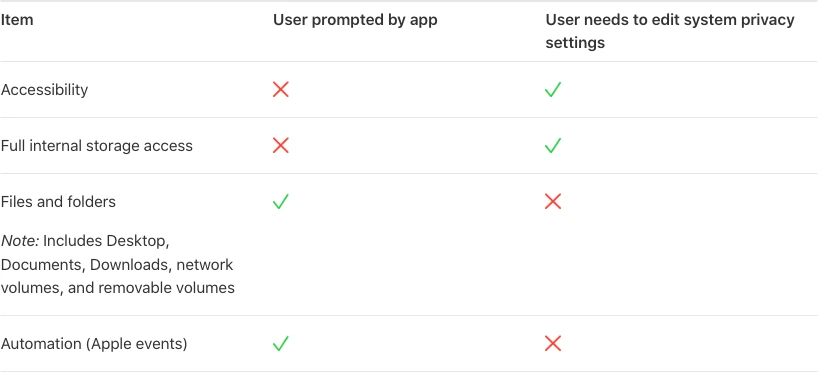 Apple Platform Security table showing full internal storage access requires manual system privacy settings