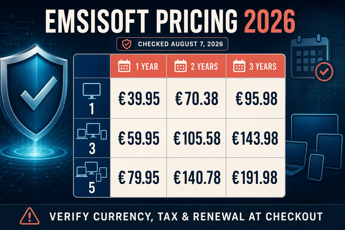 Emsisoft Home pricing matrix for one to five devices and one to three years