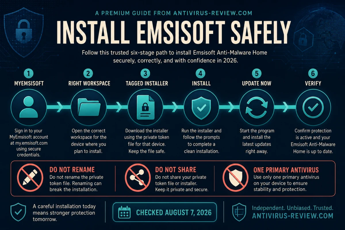 Safe Emsisoft installation path from MyEmsisoft workspace to update and first scan