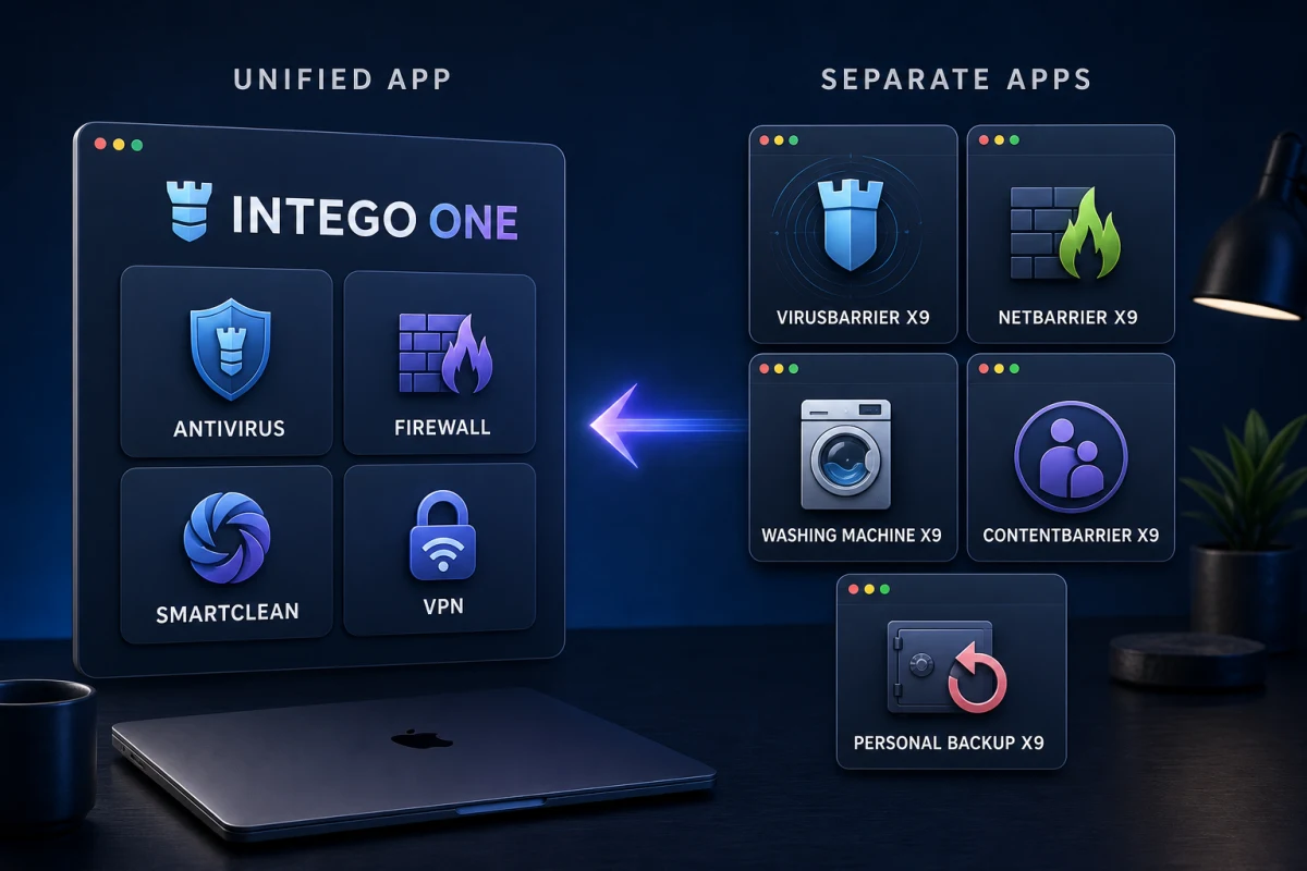 Intego ONE unified app compared with five separate X9 Mac utilities