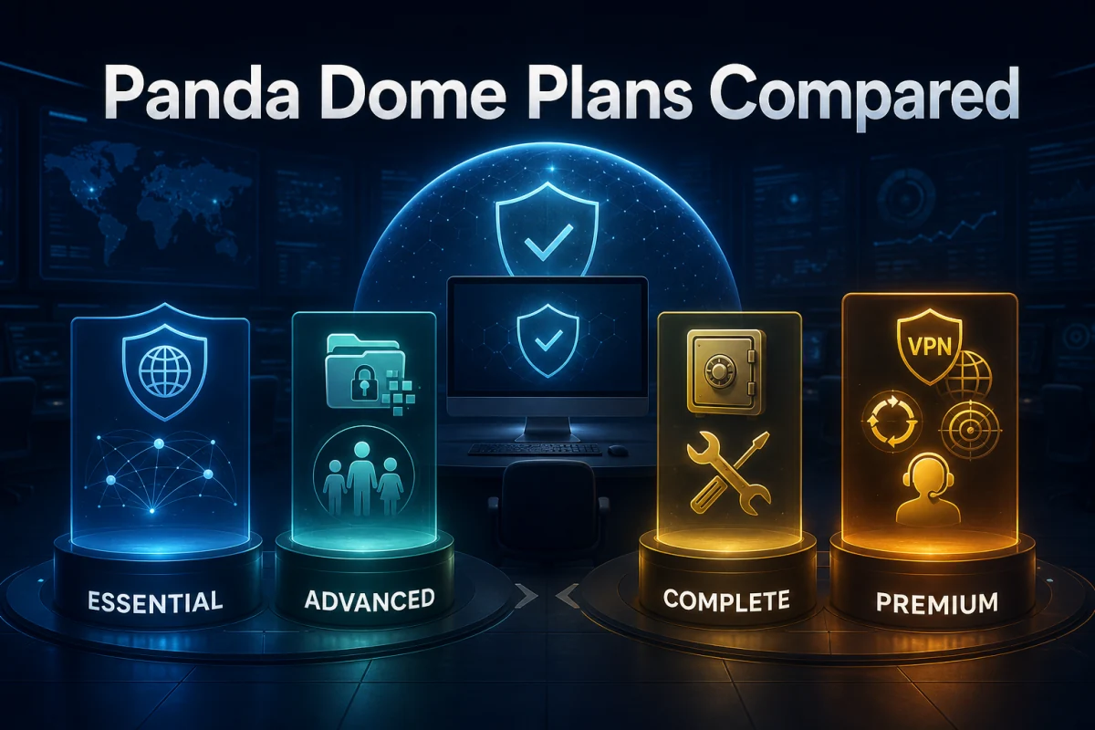 Panda Dome Essential, Advanced, Complete and Premium comparison arranged as four distinct feature layers