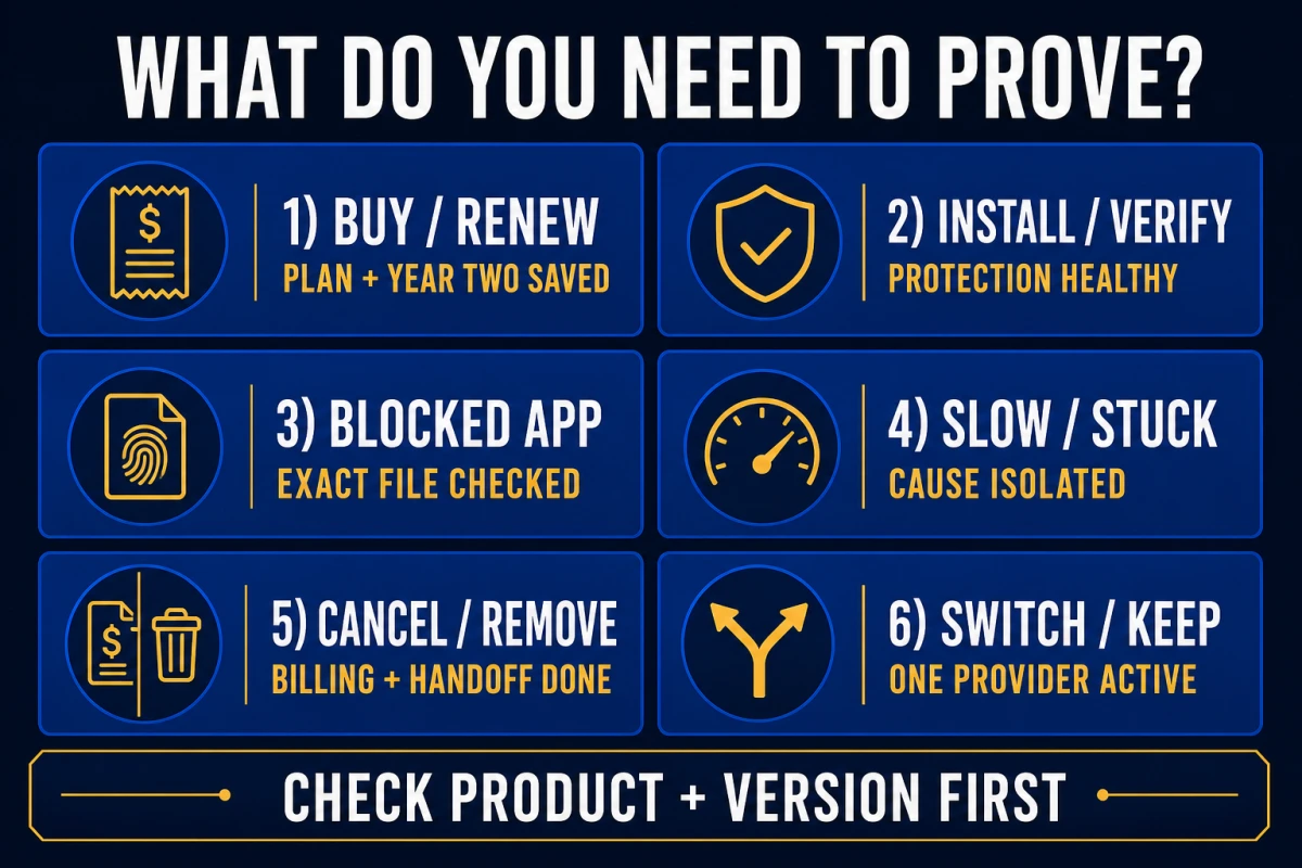 PC Matic question router with proof for plans setup blocked apps slow scans cancellation and switching
