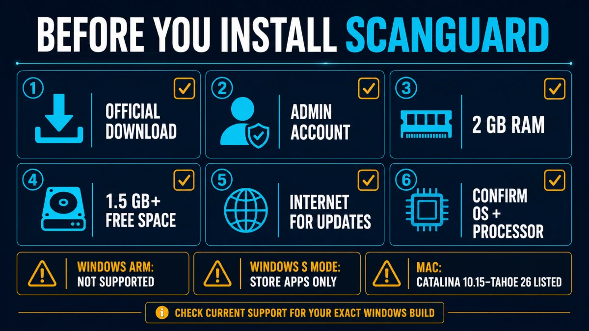 Scanguard pre-install checklist for download source, administrator access, memory, space, internet and compatibility
