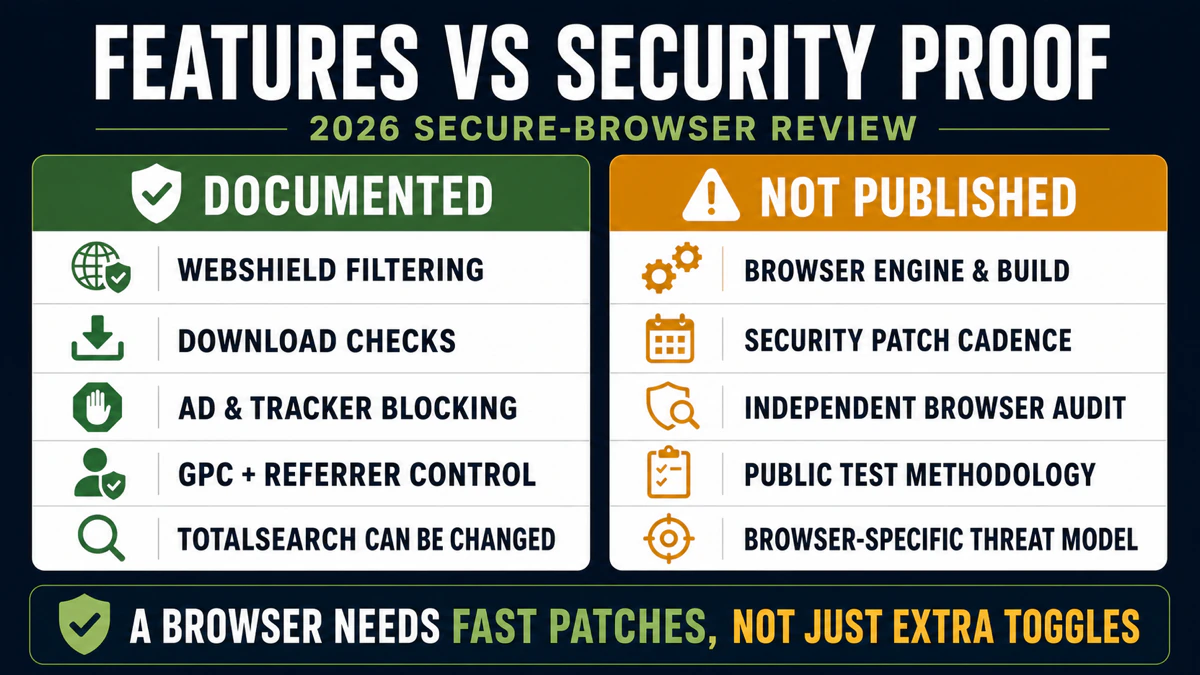 Total Browser documented features compared with unpublished engine, build, patch cadence, audit and test method