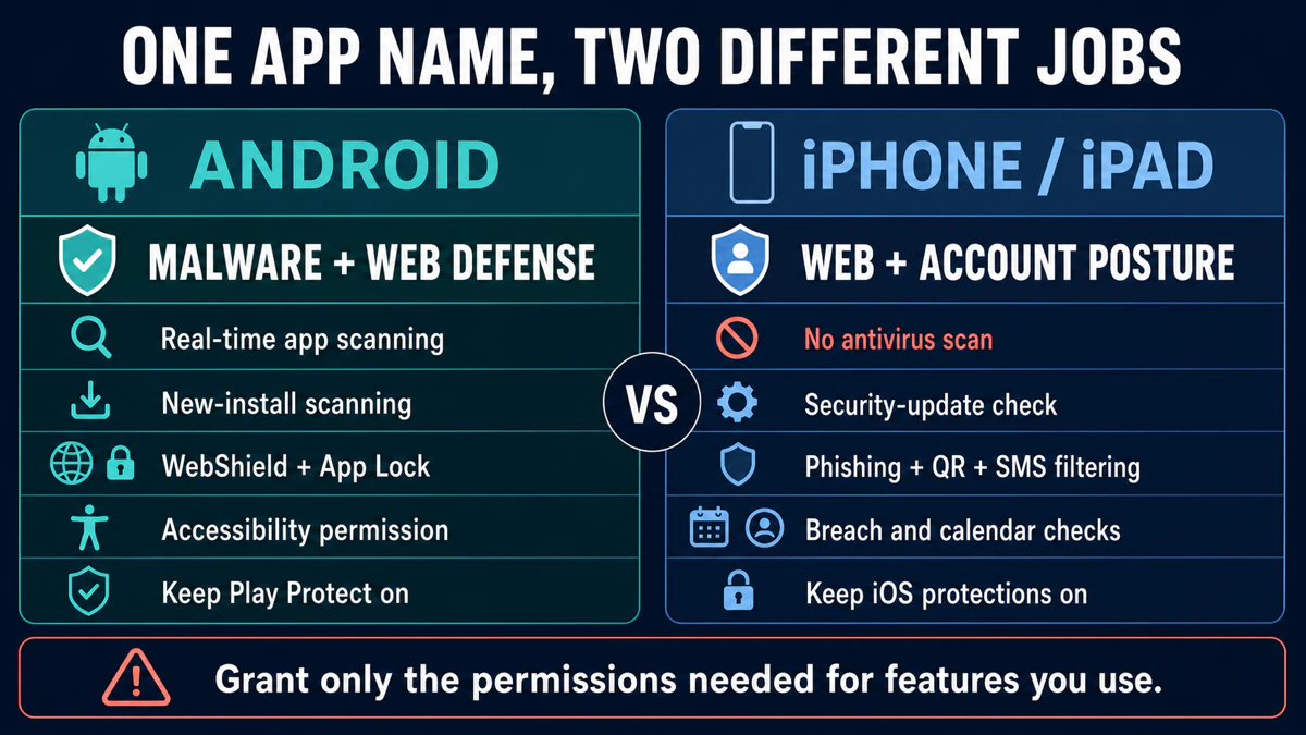 TotalAV Android malware and web defenses compared with iPhone web and account security tools