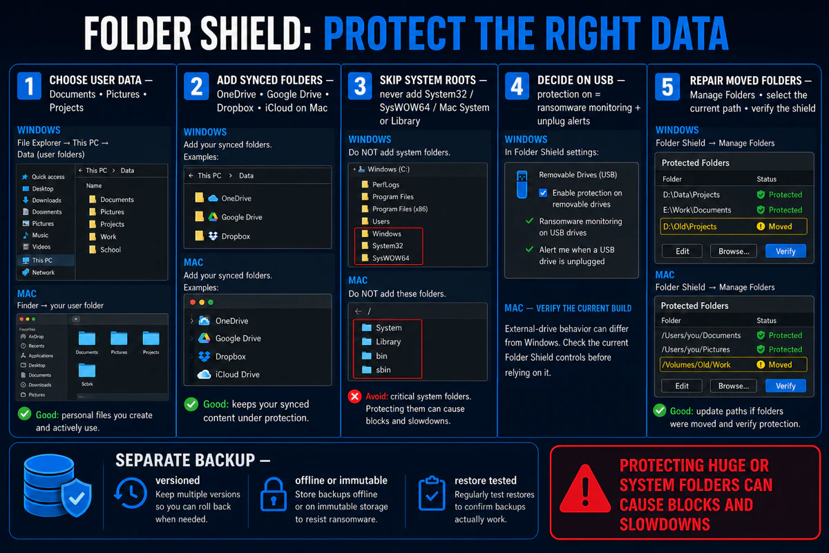 Trend Micro Folder Shield setup map for Windows Mac synced folders USB drives and moved-folder repair