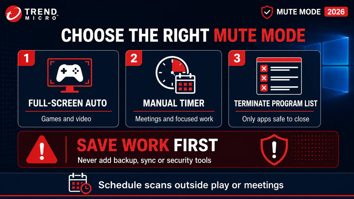 Trend Micro Mute Mode setup choices for full-screen gaming, manual focus timer and safe program termination
