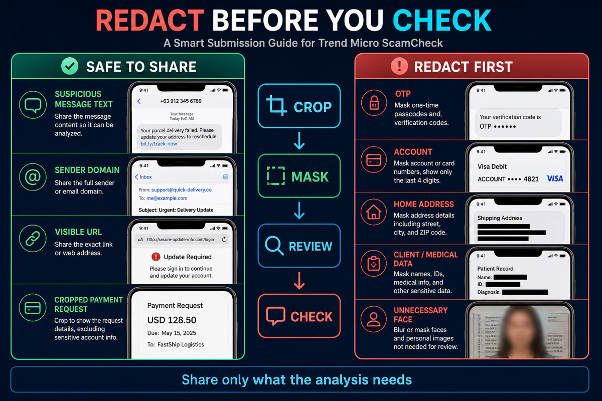 ScamCheck submission privacy map preserving suspicious text domain URL and payment request while masking OTP account address medical data and faces