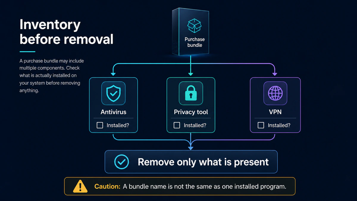 Inventory checklist for separate VIPRE antivirus privacy tool and VPN components before removal